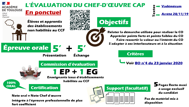 Évaluation en CAP en ponctuel Portail pédagogique de l académie de